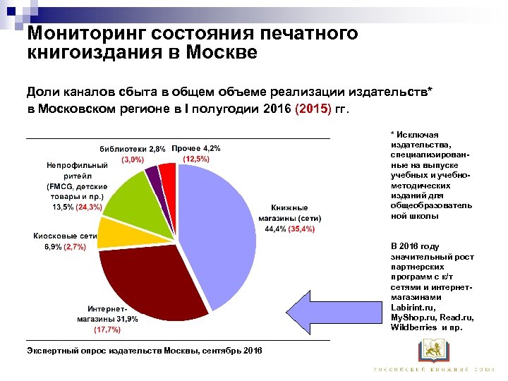 Мониторинг состояния печатного книгоиздания в Москве Доли каналов сбыта в общем объеме реализации издательств*