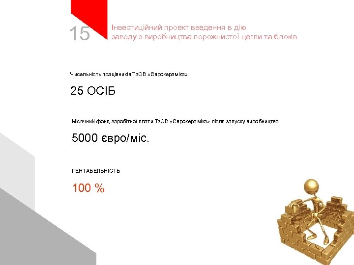 15 Інвестиційний проект введення в дію заводу з виробництва порожнистої цегли та блоків Чисельність