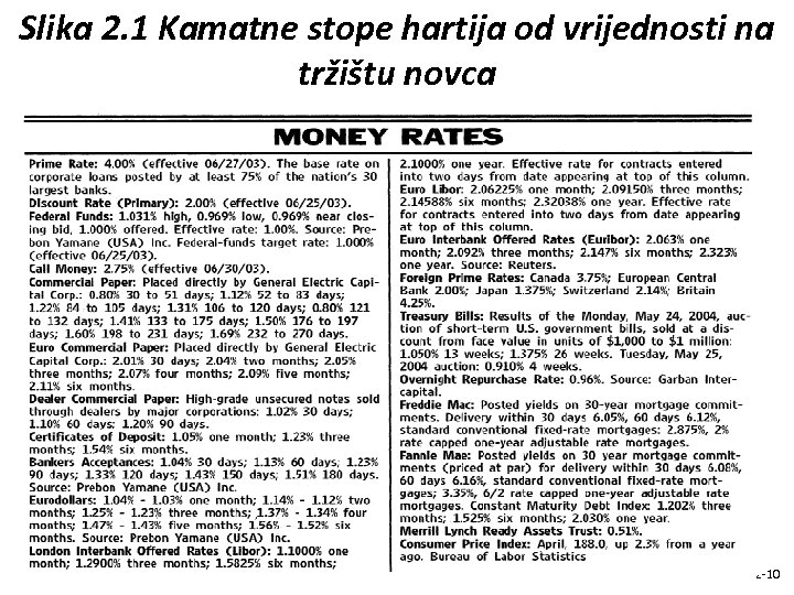 Slika 2. 1 Kamatne stope hartija od vrijednosti na tržištu novca 2 -10 