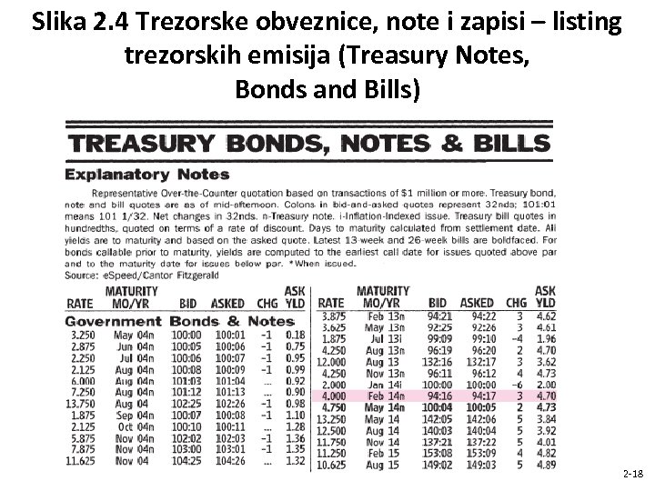 Slika 2. 4 Trezorske obveznice, note i zapisi – listing trezorskih emisija (Treasury Notes,