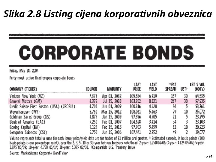Slika 2. 8 Listing cijena korporativnih obveznica 2 -34 