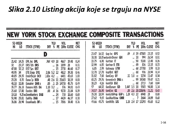 Slika 2. 10 Listing akcija koje se trguju na NYSE 2 -38 