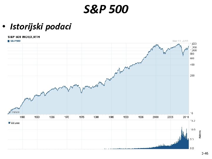 S&P 500 • Istorijski podaci 2 -46 