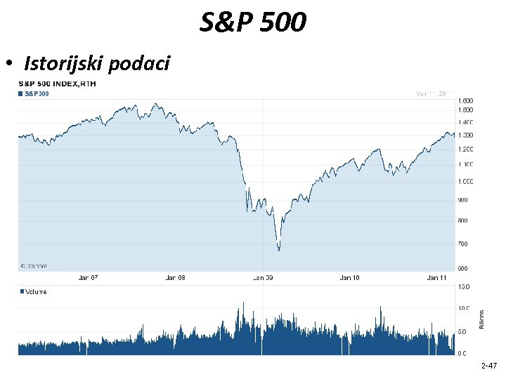 S&P 500 • Istorijski podaci 2 -47 