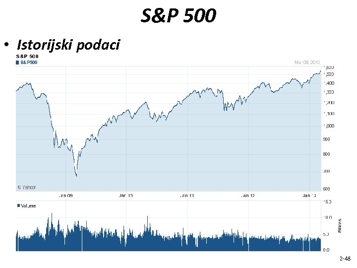 S&P 500 • Istorijski podaci 2 -48 