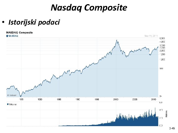 Nasdaq Composite • Istorijski podaci 2 -49 
