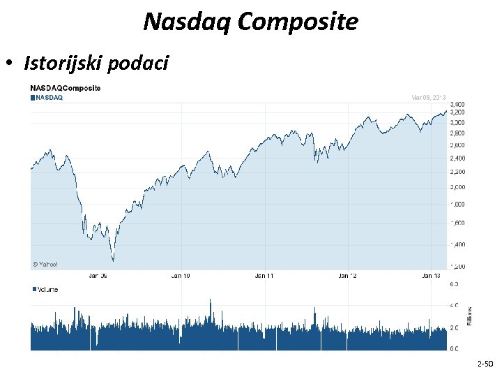 Nasdaq Composite • Istorijski podaci 2 -50 
