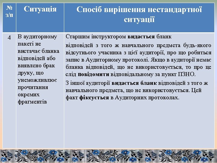 № з/п Ситуація Спосіб вирішення нестандартної ситуації 4 В аудиторному пакеті не вистачає бланка