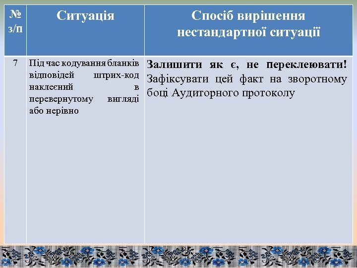№ з/п Ситуація Спосіб вирішення нестандартної ситуації 7 Під час кодування бланків відповідей штрих-код