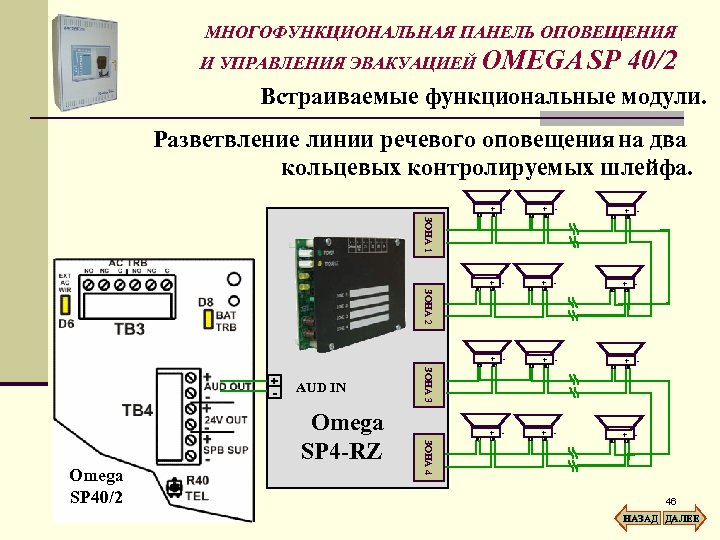 МНОГОФУНКЦИОНАЛЬНАЯ ПАНЕЛЬ ОПОВЕЩЕНИЯ И УПРАВЛЕНИЯ ЭВАКУАЦИЕЙ OMEGA SP 40/2 Встраиваемые функциональные модули. Разветвление линии