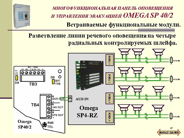 МНОГОФУНКЦИОНАЛЬНАЯ ПАНЕЛЬ ОПОВЕЩЕНИЯ И УПРАВЛЕНИЯ ЭВАКУАЦИЕЙ OMEGA SP 40/2 Встраиваемые функциональные модули. Разветвление линии