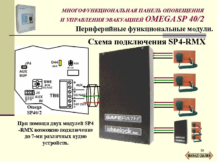 МНОГОФУНКЦИОНАЛЬНАЯ ПАНЕЛЬ ОПОВЕЩЕНИЯ И УПРАВЛЕНИЯ ЭВАКУАЦИЕЙ OMEGA SP 40/2 Периферийные функциональные модули. Схема подключения