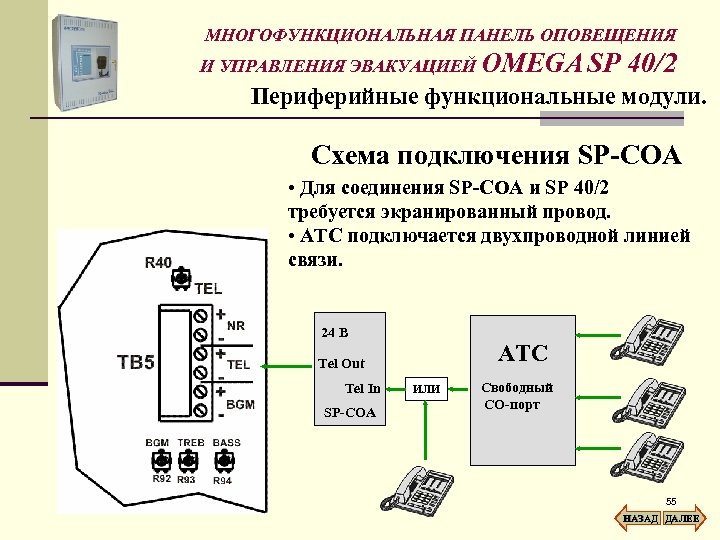 МНОГОФУНКЦИОНАЛЬНАЯ ПАНЕЛЬ ОПОВЕЩЕНИЯ И УПРАВЛЕНИЯ ЭВАКУАЦИЕЙ OMEGA SP 40/2 Периферийные функциональные модули. Схема подключения