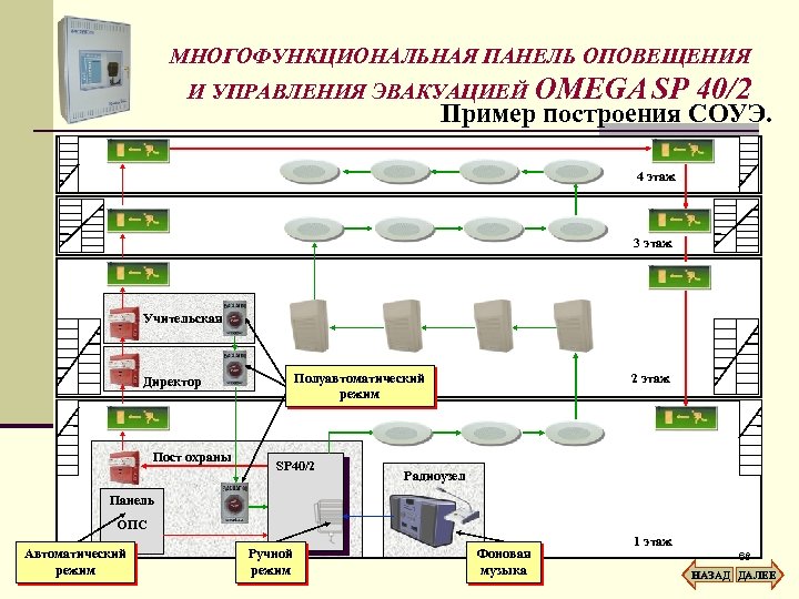 Система управления эвакуацией. Система оповещения и управления эвакуацией людей (СОУЭ). СОУЭ 2 типа оборудование. Схема подключения звуковых оповещателей СОУЭ. Система оповещения при пожаре (СОУЭ).