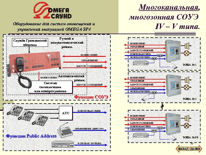 Пожарная оповещение сп