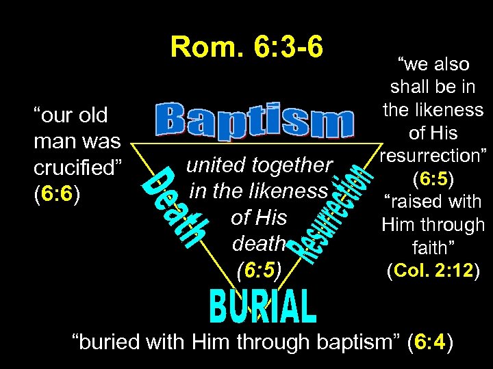 Rom. 6: 3 -6 “our old man was crucified” (6: 6) united together in