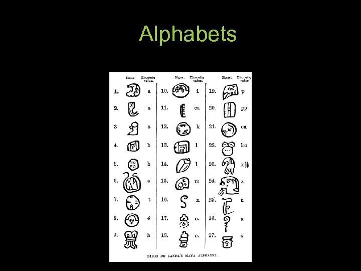 Alphabets 
