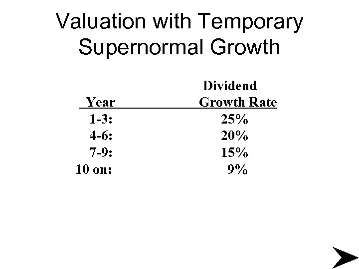 Valuation with Temporary Supernormal Growth Year 1 -3: 4 -6: 7 -9: 10 on:
