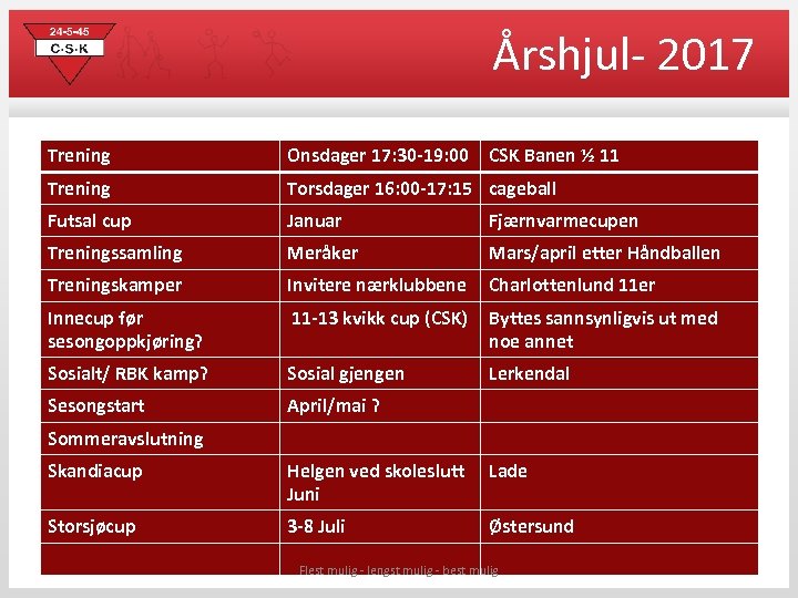 Årshjul- 2017 Trening Onsdager 17: 30 -19: 00 CSK Banen ½ 11 Trening Torsdager