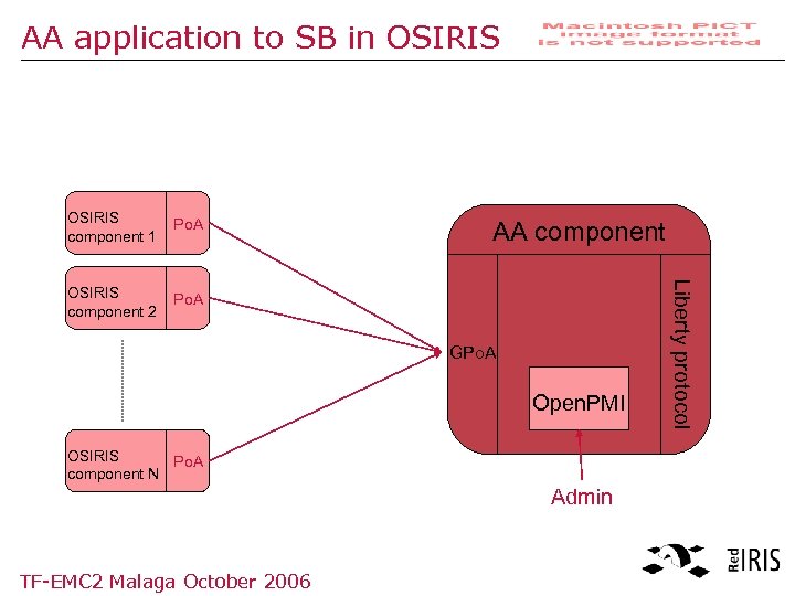 AA application to SB in OSIRIS Po. A OSIRIS component 2 Po. A AA