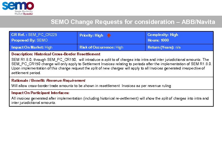 SEMO Change Requests for consideration – ABB/Navita CR Ref. : SEM_PC_CR 225 Proposed By: