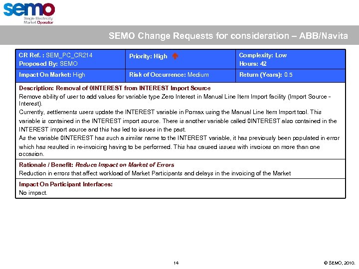 SEMO Change Requests for consideration – ABB/Navita CR Ref. : SEM_PC_CR 214 Proposed By: