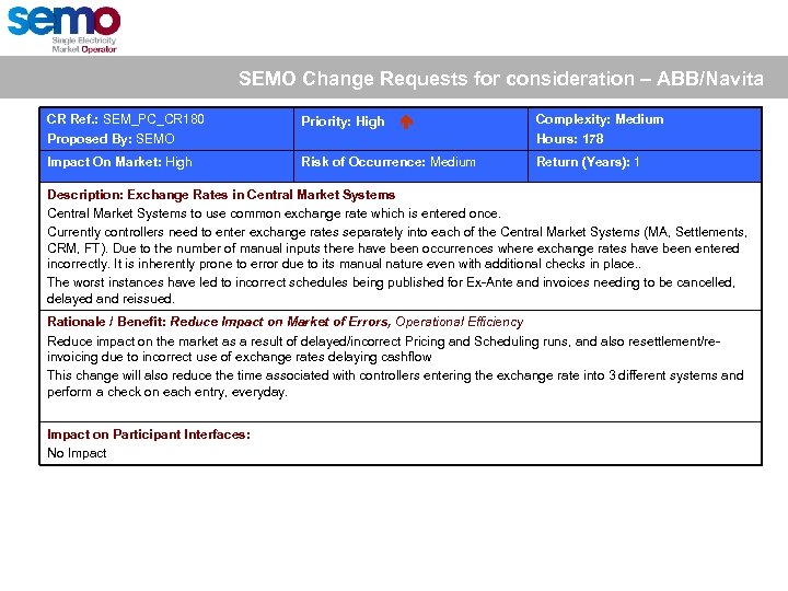 SEMO Change Requests for consideration – ABB/Navita CR Ref. : SEM_PC_CR 180 Proposed By: