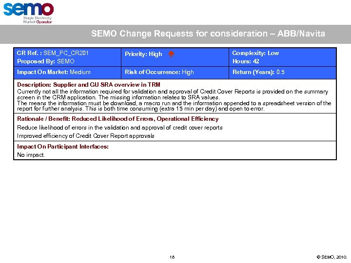 SEMO Change Requests for consideration – ABB/Navita CR Ref. : SEM_PC_CR 201 Proposed By: