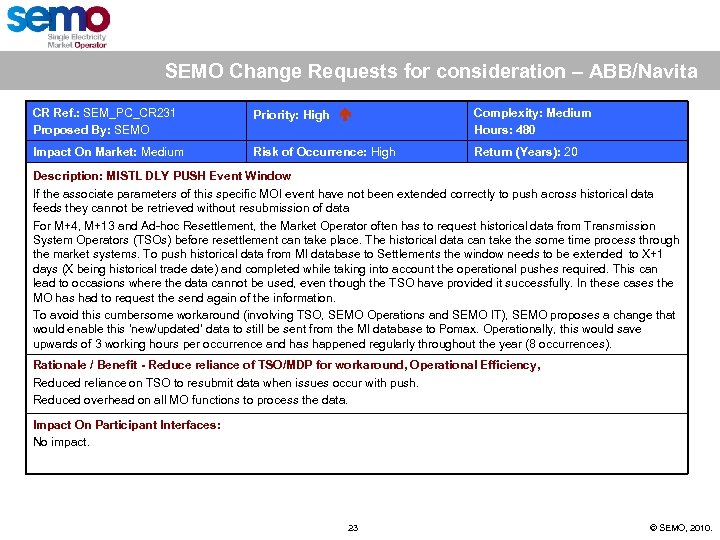 SEMO Change Requests for consideration – ABB/Navita CR Ref. : SEM_PC_CR 231 Proposed By: