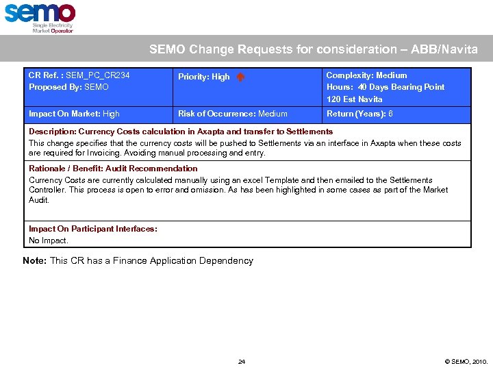 SEMO Change Requests for consideration – ABB/Navita CR Ref. : SEM_PC_CR 234 Proposed By: