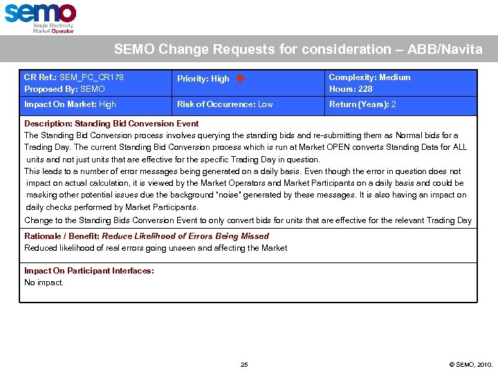 SEMO Change Requests for consideration – ABB/Navita CR Ref. : SEM_PC_CR 178 Proposed By: