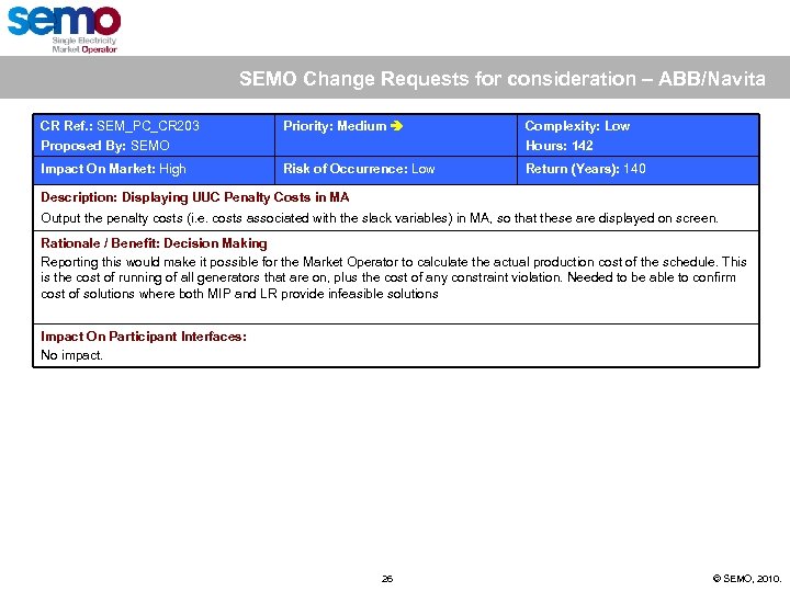 SEMO Change Requests for consideration – ABB/Navita CR Ref. : SEM_PC_CR 203 Proposed By: