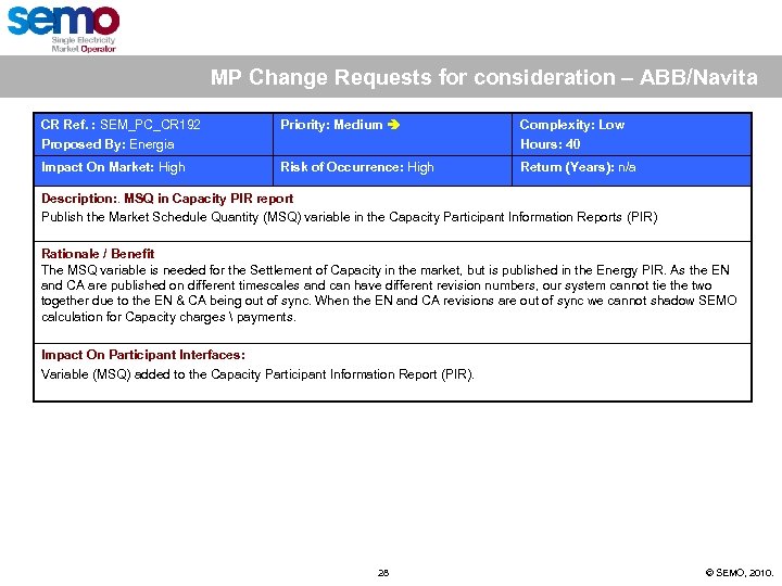 MP Change Requests for consideration – ABB/Navita CR Ref. : SEM_PC_CR 192 Proposed By: