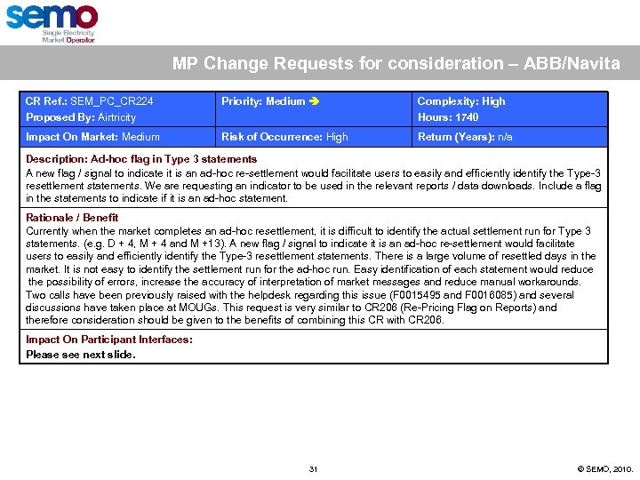 MP Change Requests for consideration – ABB/Navita CR Ref. : SEM_PC_CR 224 Proposed By:
