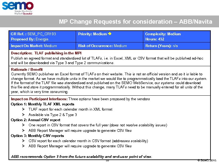 MP Change Requests for consideration – ABB/Navita CR Ref. : SEM_PC_CR 193 Proposed By: