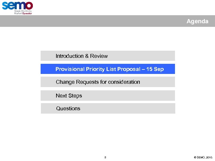 Agenda Introduction & Review Provisional Priority List Proposal – 15 Sep Change Requests for
