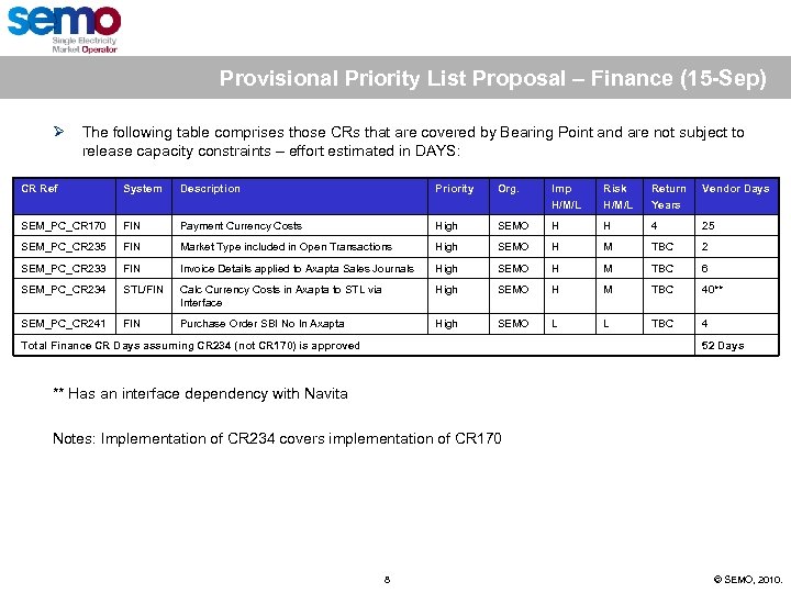 Provisional Priority List Proposal – Finance (15 -Sep) Ø The following table comprises those
