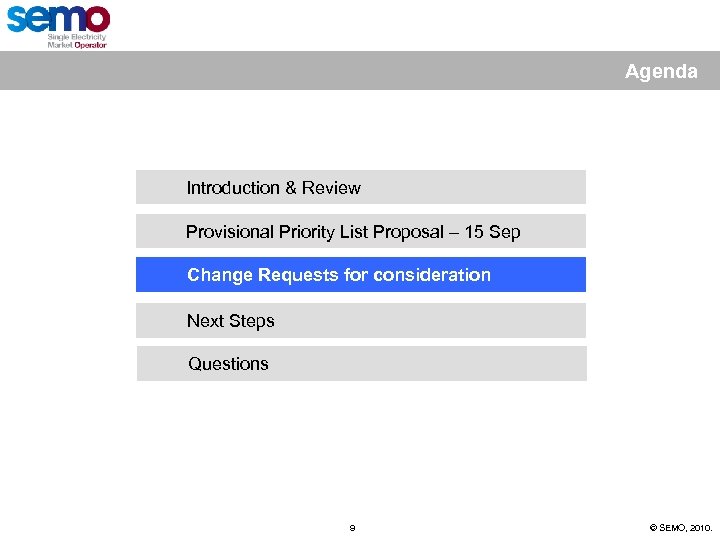 Agenda Introduction & Review Provisional Priority List Proposal – 15 Sep Change Requests for