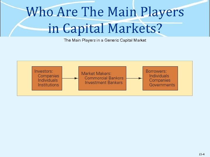 Who Are The Main Players in Capital Markets? The Main Players in a Generic