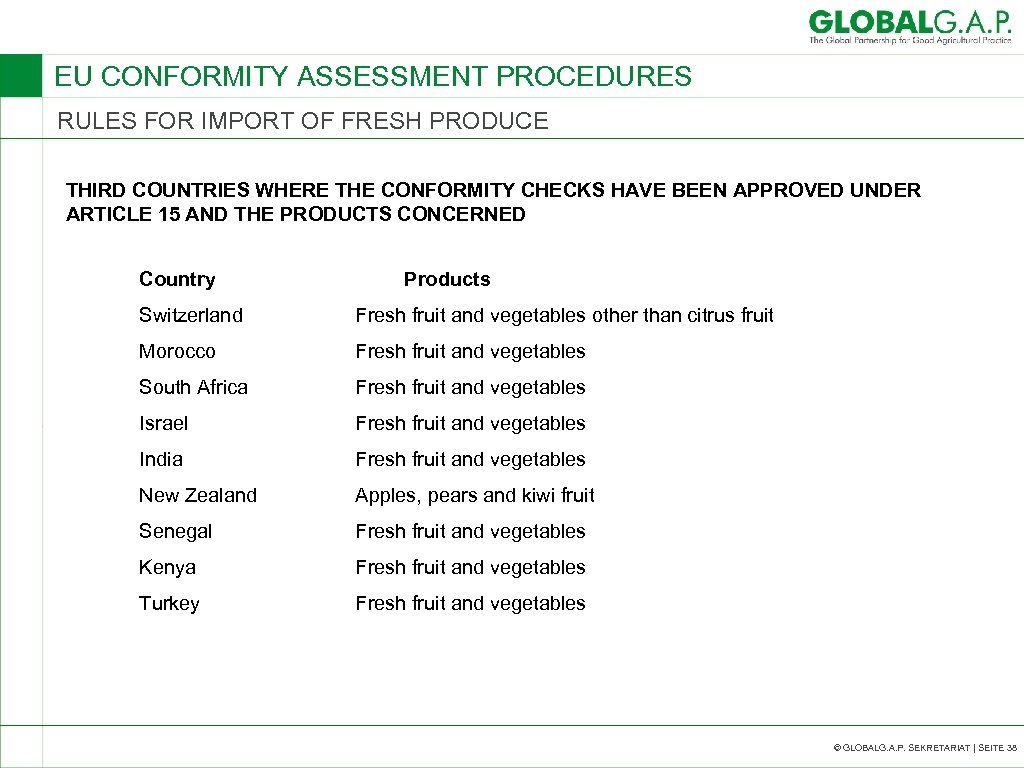 EU CONFORMITY ASSESSMENT PROCEDURES RULES FOR IMPORT OF FRESH PRODUCE THIRD COUNTRIES WHERE THE