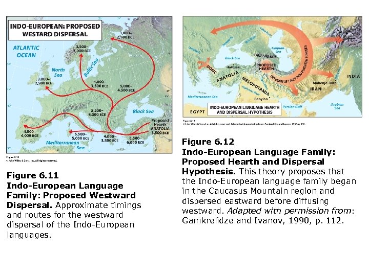 Figure 6. 11 Indo-European Language Family: Proposed Westward Dispersal. Approximate timings and routes for