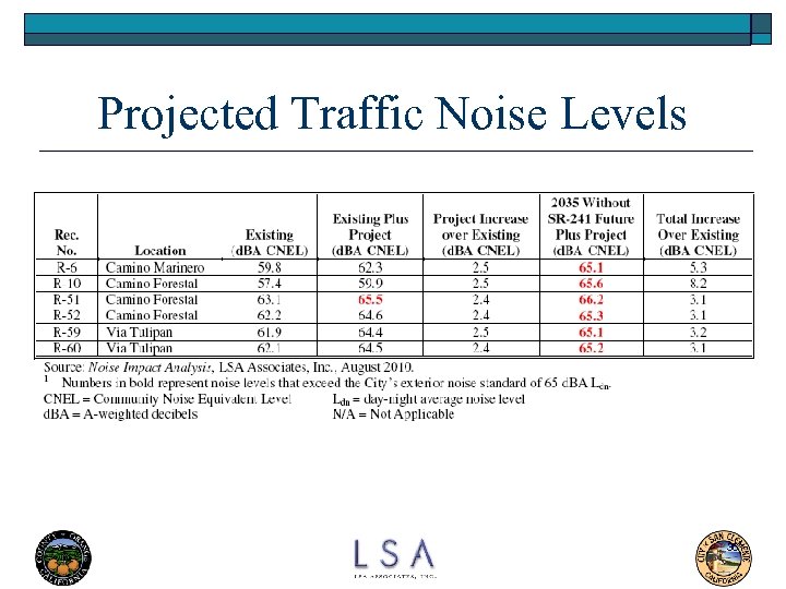 Projected Traffic Noise Levels 36 
