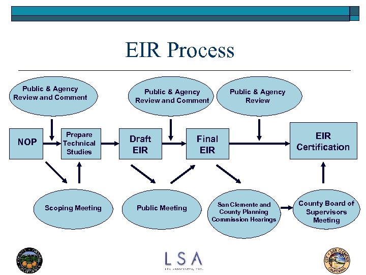 EIR Process Public & Agency Review and Comment NOP Prepare Technical Studies Scoping Meeting