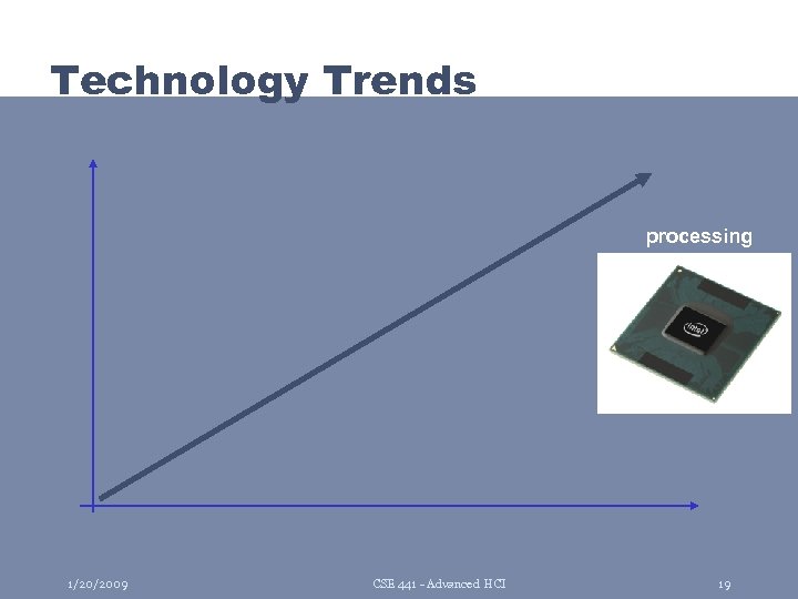 Technology Trends processing 1/20/2009 CSE 441 - Advanced HCI 19 