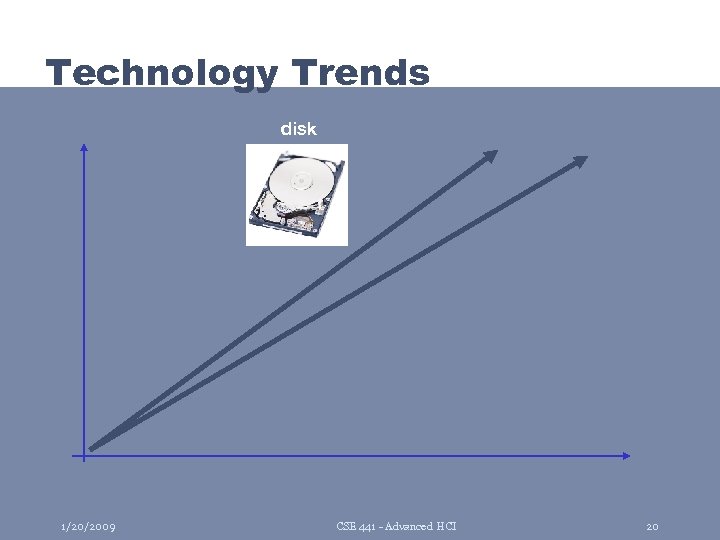 Technology Trends disk 1/20/2009 CSE 441 - Advanced HCI 20 