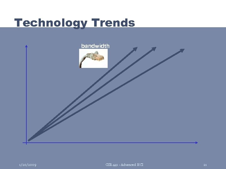 Technology Trends bandwidth 1/20/2009 CSE 441 - Advanced HCI 21 