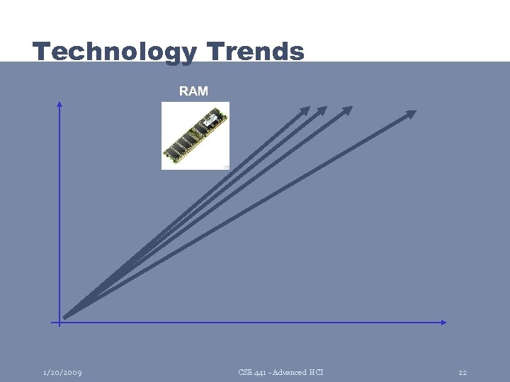 Technology Trends RAM 1/20/2009 CSE 441 - Advanced HCI 22 