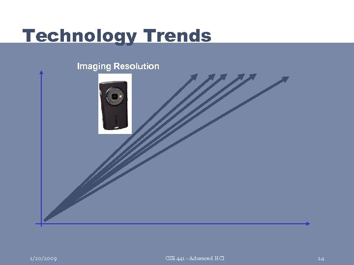 Technology Trends Imaging Resolution 1/20/2009 CSE 441 - Advanced HCI 24 