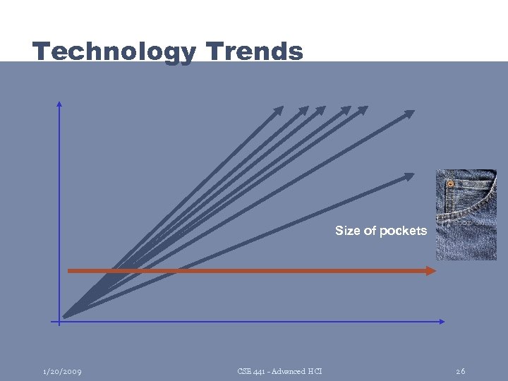 Technology Trends Size of pockets 1/20/2009 CSE 441 - Advanced HCI 26 
