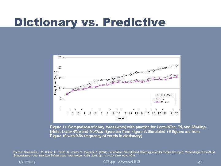 Dictionary vs. Predictive Figure 11. Comparison of entry rates (wpm) with practice for Letter.